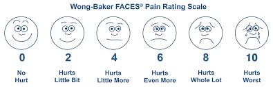 wong baker faces